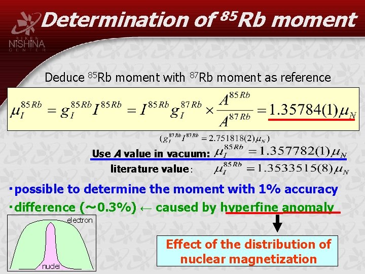 Determination of 85 Rb moment Deduce 85 Rb moment with 87 Rb moment as