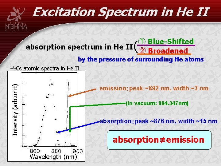 Excitation Spectrum in He II ① Blue-Shifted absorption spectrum in He II ② Broadened