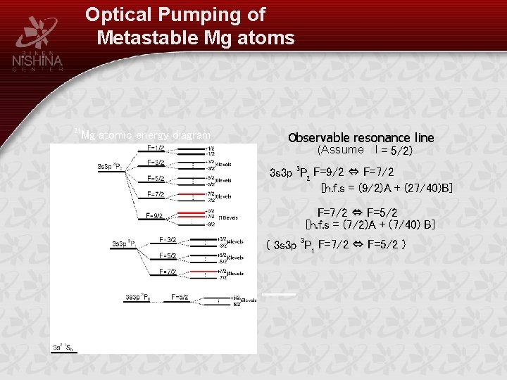 Optical Pumping of Metastable Mg atoms 21 Mg atomic energy diagram Observable resonance line