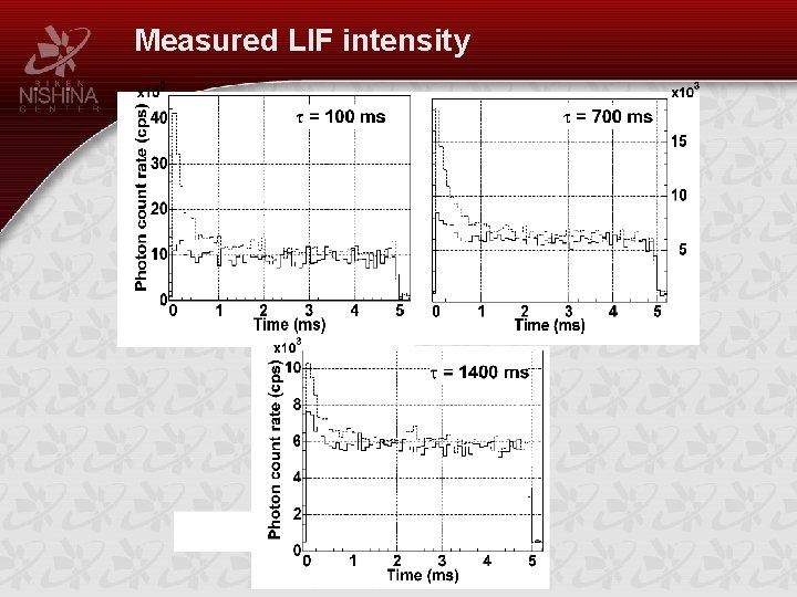 Measured LIF intensity 