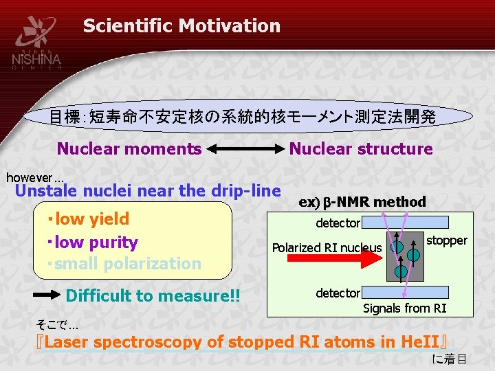 Scientific Motivation 目標：短寿命不安定核の系統的核モーメント測定法開発 Nuclear moments Nuclear structure however… Unstale nuclei near the drip-line ・low