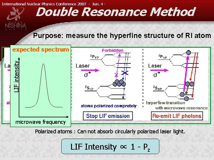 International Nuclear Physics Conference 2007 - Jun. 4 - Double Resonance Method Purpose: measure