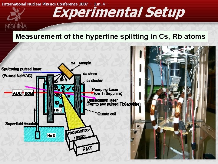 International Nuclear Physics Conference 2007 - Jun. 4 - Experimental Setup Measurement of the