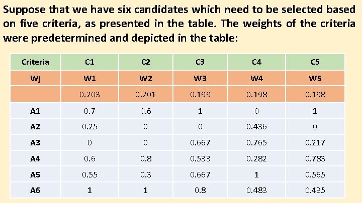 Suppose that we have six candidates which need to be selected based on five Suppose that we have six candidates which need to be selected based on five