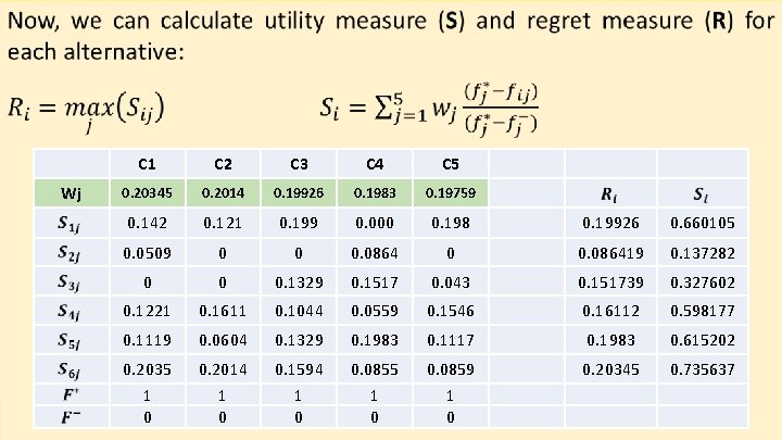 Wj 21 C 2 C 3 C 4 C 5 0. 20345 0. Wj 21 C 2 C 3 C 4 C 5 0. 20345 0.