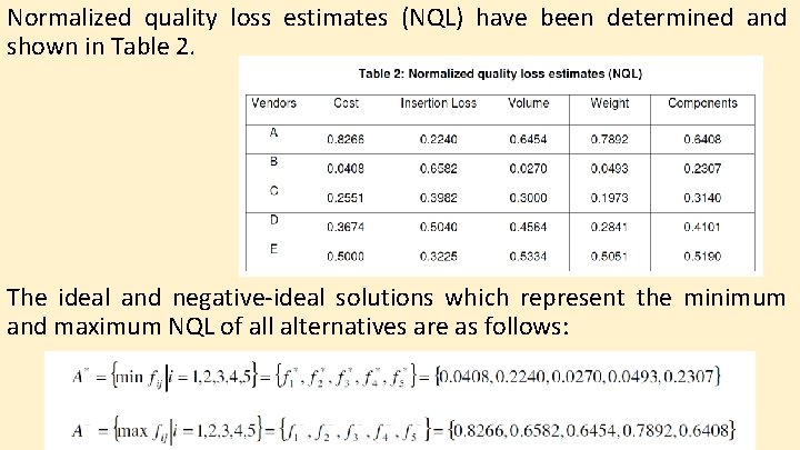 Normalized quality loss estimates (NQL) have been determined and shown in Table 2. The Normalized quality loss estimates (NQL) have been determined and shown in Table 2. The