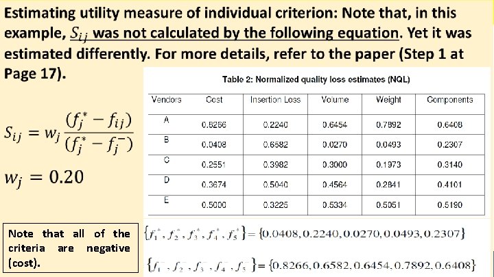 Note that all of the criteria are negative (cost). 28 Note that all of the criteria are negative (cost). 28