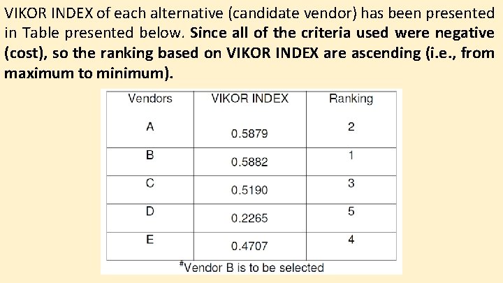 VIKOR INDEX of each alternative (candidate vendor) has been presented in Table presented below. VIKOR INDEX of each alternative (candidate vendor) has been presented in Table presented below.