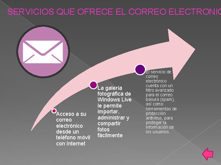 SERVICIOS QUE OFRECE EL CORREO ELECTRONIC Acceso a su correo electrónico desde un teléfono