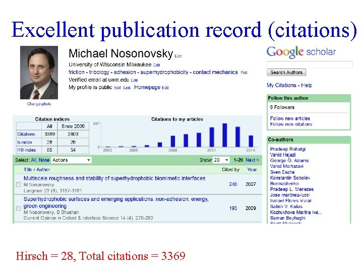 Excellent publication record (citations) Hirsch = 28, Total citations = 3369 