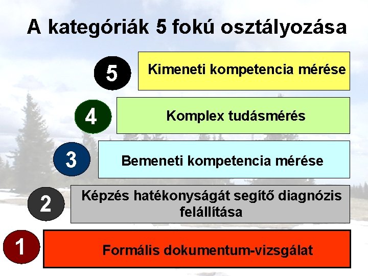 A kategóriák 5 fokú osztályozása 5 4 3 2 1 Kimeneti kompetencia mérése Komplex