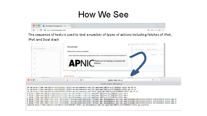 How We See The sequence of tests is used to test a number of