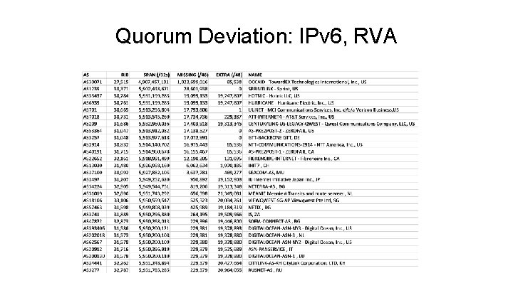 Quorum Deviation: IPv 6, RVA 