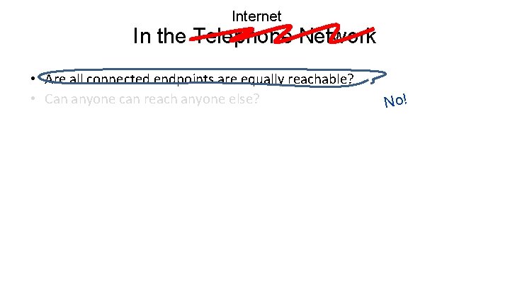 Internet In the Telephone Network • Are all connected endpoints are equally reachable? •