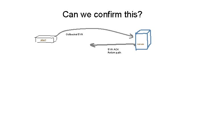 Can we confirm this? Outbound SYN client server SYN ACK Return path 