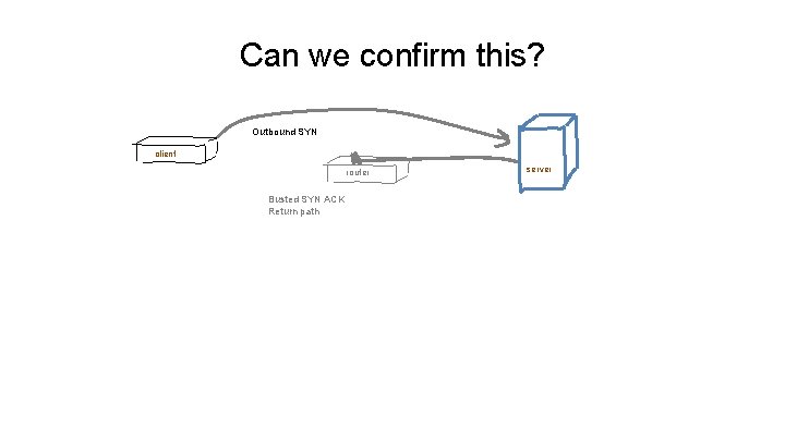 Can we confirm this? Outbound SYN client router Busted SYN ACK Return path server