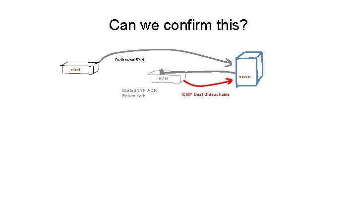 Can we confirm this? Outbound SYN client server router Busted SYN ACK Return path