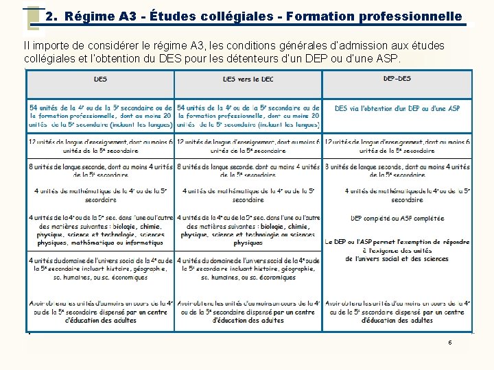 2. Régime A 3 - Études collégiales - Formation professionnelle Il importe de considérer