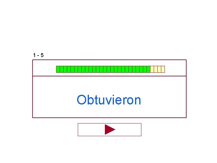 1 -5 Obtuvieron 