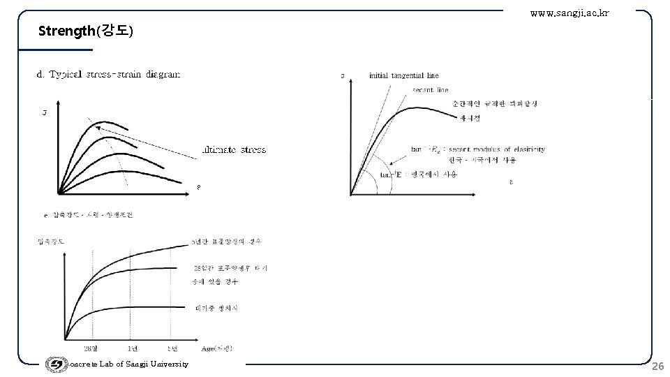 www. sangji. ac. kr Strength(강도) Concrete Lab of Sangji University 26 