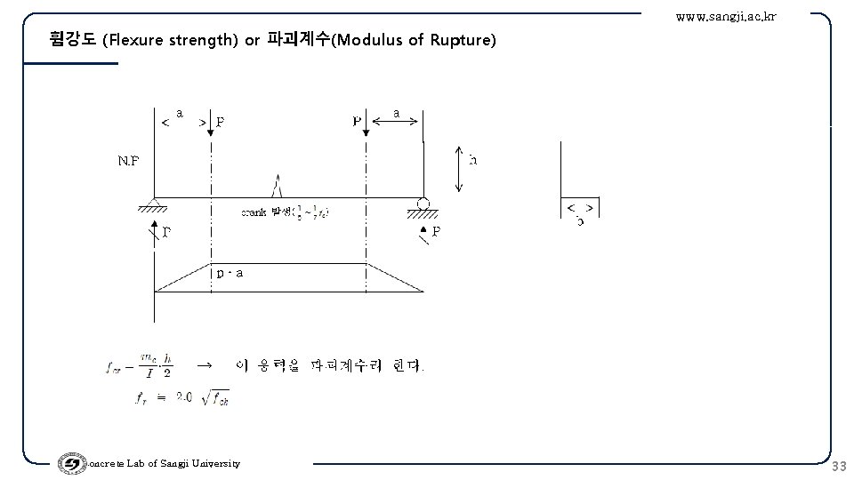 www. sangji. ac. kr 휨강도 (Flexure strength) or 파괴계수(Modulus of Rupture) Concrete Lab of