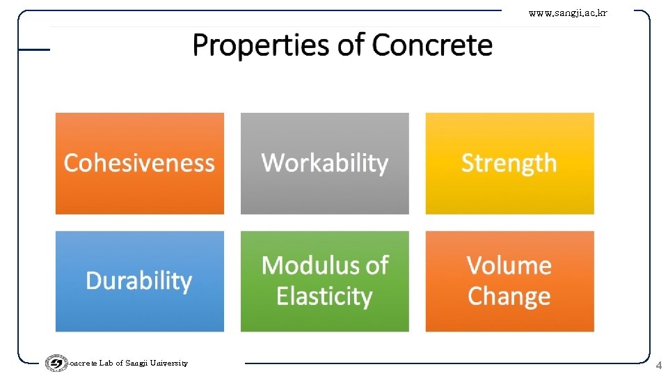 www. sangji. ac. kr Concrete Lab of Sangji University 4 