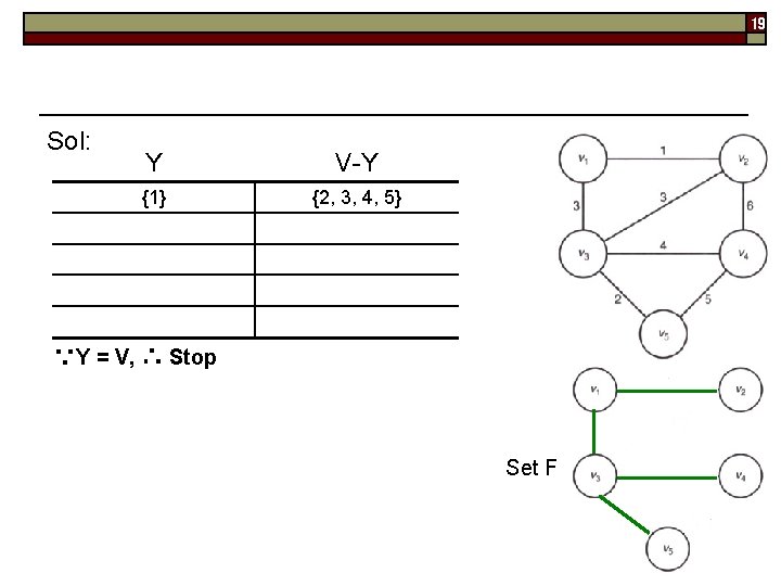 19 Sol: Y V-Y {1} {2, 3, 4, 5} {1, 2} {3, 4, 5}