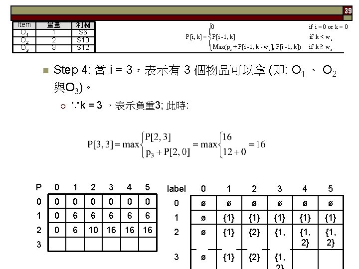 39 Item O 1 O 2 O 3 重量 1 2 3 n 利潤