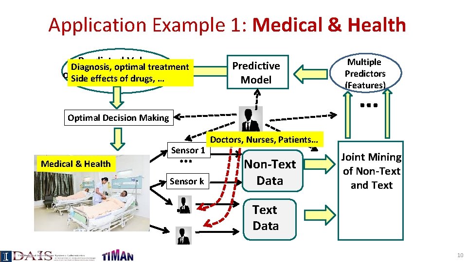 Application Example 1: Medical & Health Predicted Values Diagnosis, optimal treatment of. Side Real
