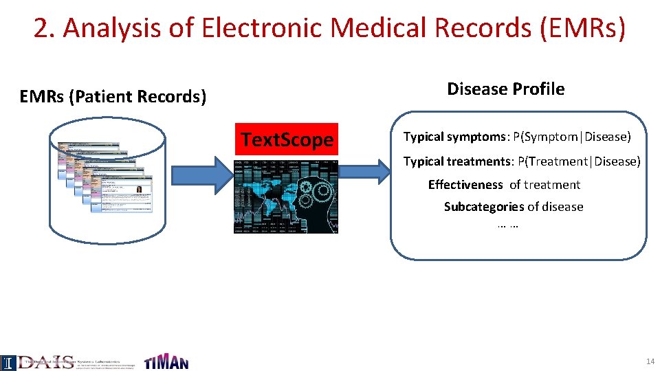 2. Analysis of Electronic Medical Records (EMRs) Disease Profile EMRs (Patient Records) Text. Scope