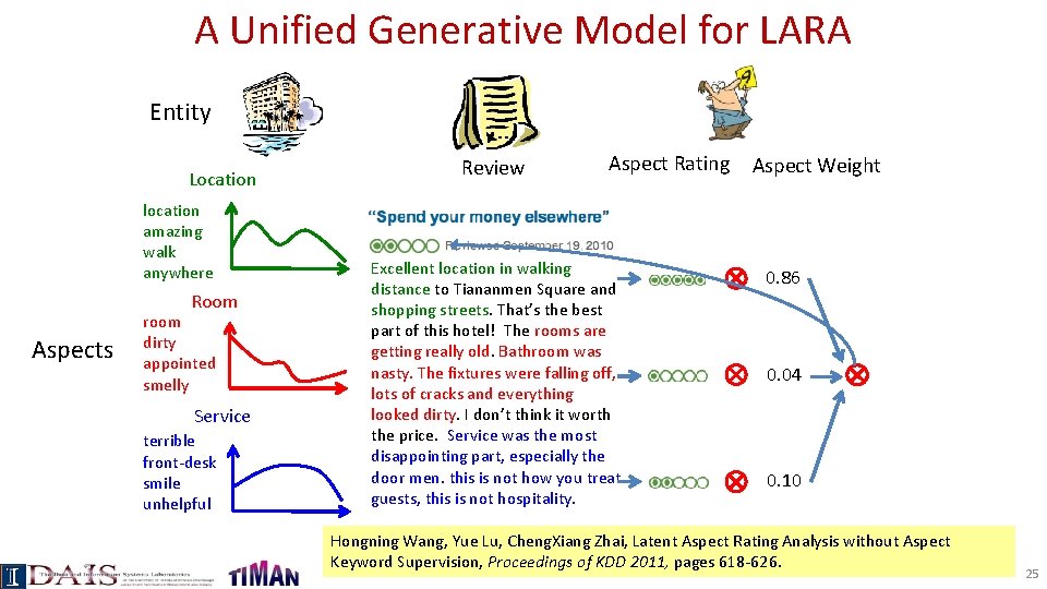 A Unified Generative Model for LARA Entity Location location amazing walk anywhere Room Aspects