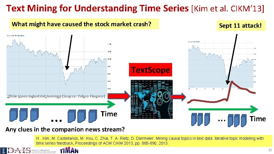  Text Mining for Understanding Time Series [Kim et al. CIKM’ 13] What might
