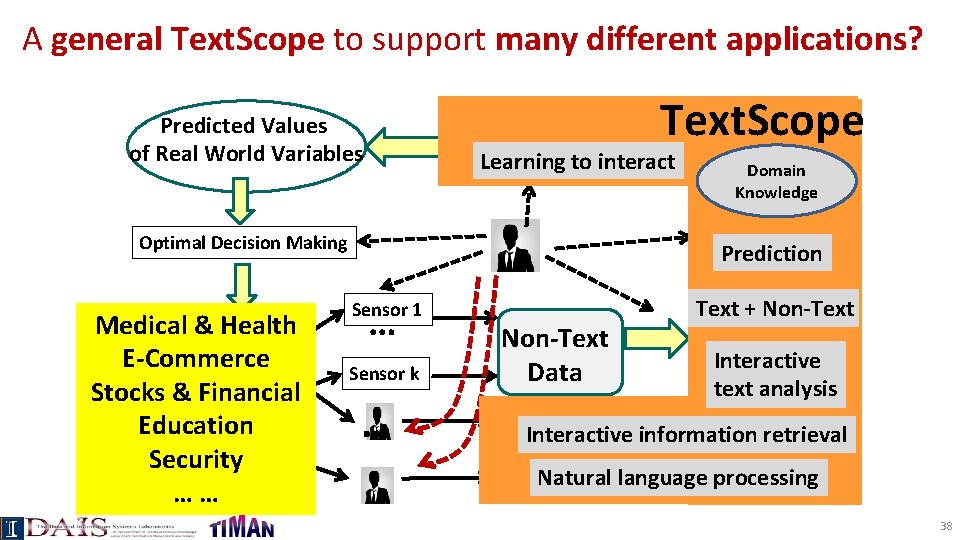 A general Text. Scope to support many different applications? Multiple Text. Scope Predictors Predicted