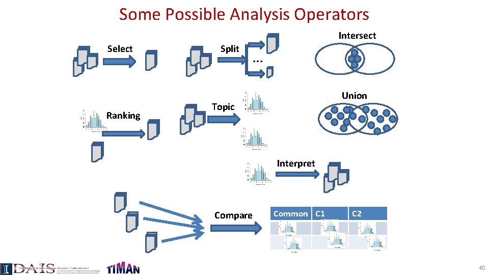 Some Possible Analysis Operators Intersect Select Ranking Split … Union Topic Interpret Compare Common