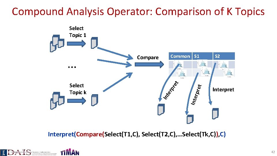 Compound Analysis Operator: Comparison of K Topics Select Topic 1 t rpre S 2