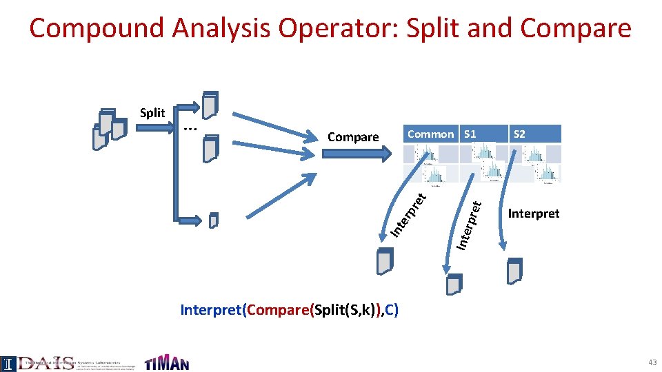 Compound Analysis Operator: Split and Compare S 2 Interpret Inte rpre t Common S