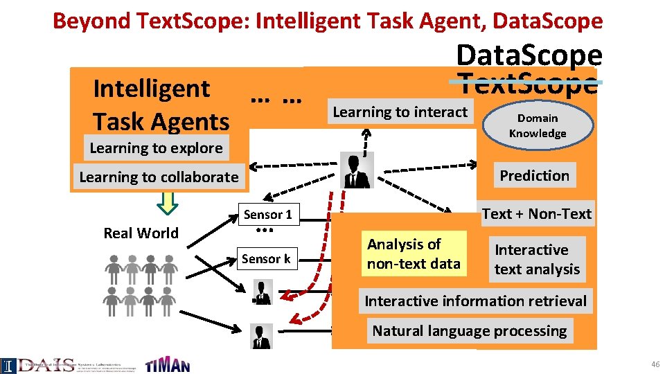 Beyond Text. Scope: Intelligent Task Agent, Data. Scope Predicted Values Intelligent. . . ……