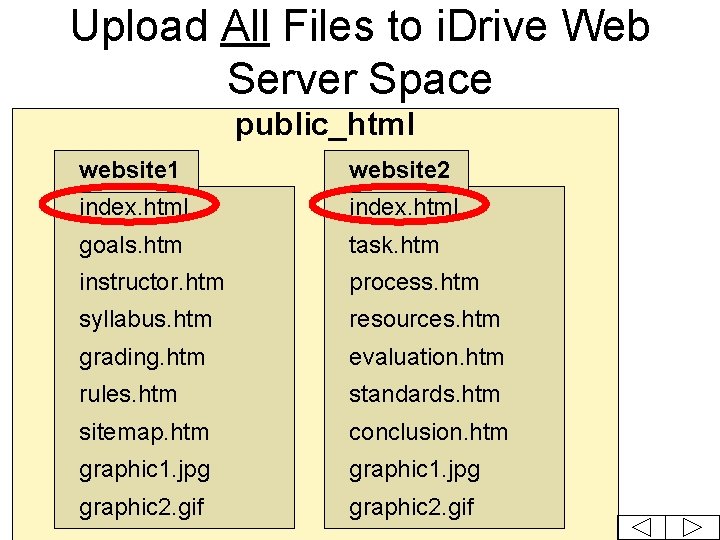 Upload All Files to i. Drive Web Server Space public_html website 1 website 2