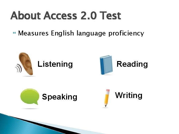About Access 2. 0 Test Measures English language proficiency Listening Speaking Reading Writing 