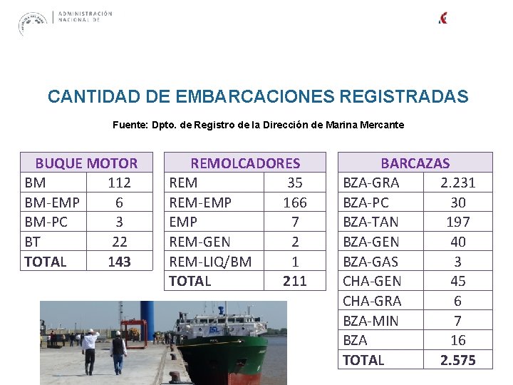 CANTIDAD DE EMBARCACIONES REGISTRADAS Fuente: Dpto. de Registro de la Dirección de Marina Mercante