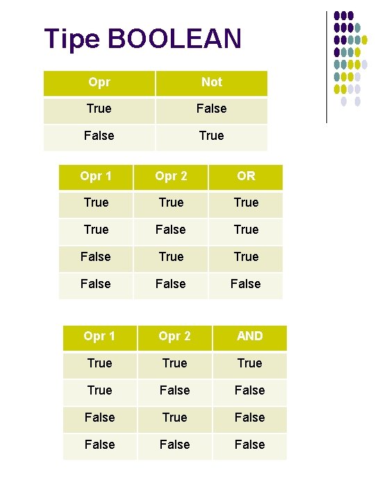 Tipe BOOLEAN Opr Not True False True Opr 1 Opr 2 OR True True