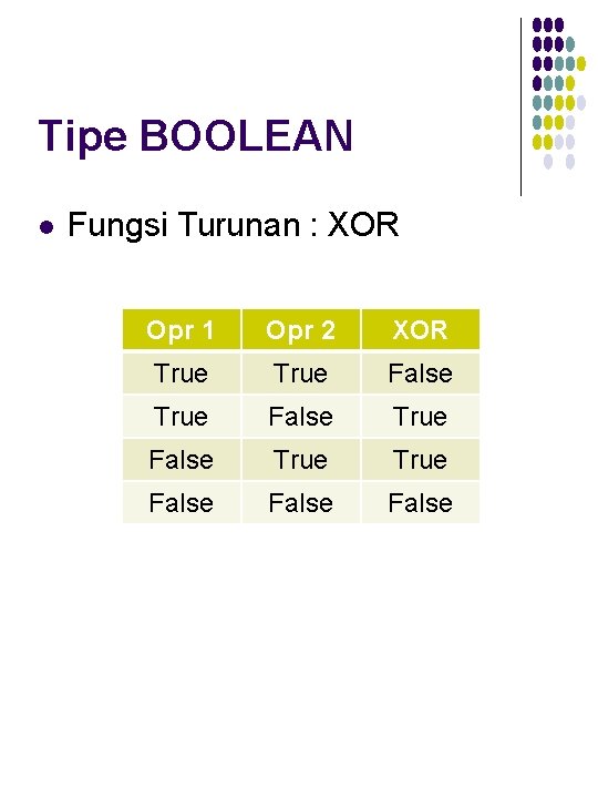 Tipe BOOLEAN l Fungsi Turunan : XOR Opr 1 Opr 2 XOR True False