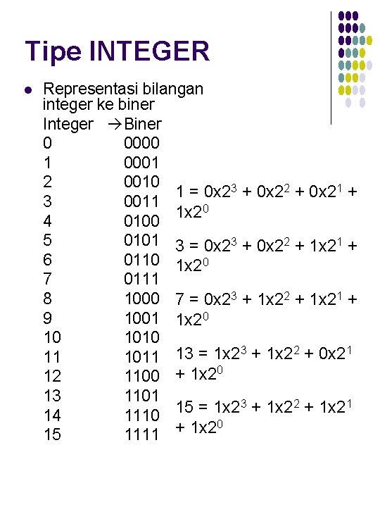 Tipe INTEGER l Representasi bilangan integer ke biner Integer Biner 0 0000 1 0001