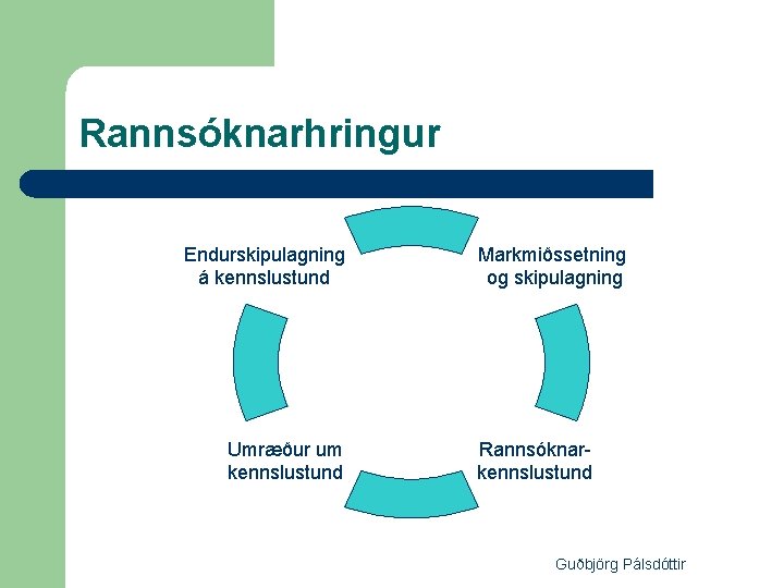 Rannsóknarhringur Endurskipulagning á kennslustund Umræður um kennslustund Markmiðssetning og skipulagning Rannsóknarkennslustund Guðbjörg Pálsdóttir 