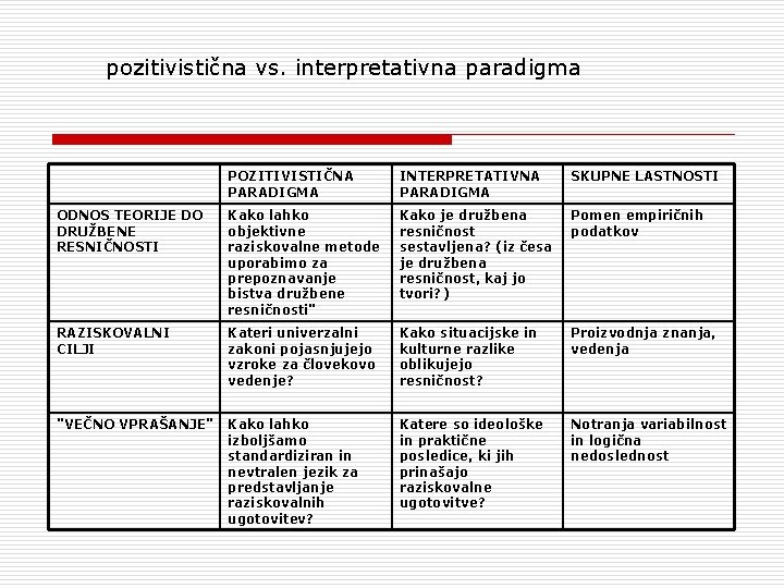 pozitivistična vs. interpretativna paradigma POZITIVISTIČNA PARADIGMA INTERPRETATIVNA PARADIGMA SKUPNE LASTNOSTI ODNOS TEORIJE DO DRUŽBENE pozitivistična vs. interpretativna paradigma POZITIVISTIČNA PARADIGMA INTERPRETATIVNA PARADIGMA SKUPNE LASTNOSTI ODNOS TEORIJE DO DRUŽBENE