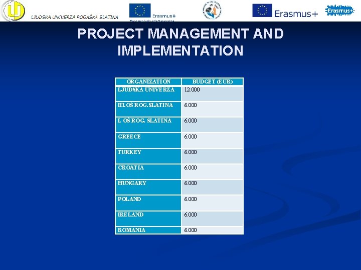 PROJECT MANAGEMENT AND IMPLEMENTATION ORGANIZATION LJUDSKA UNIVERZA BUDGET (EUR) 12. 000 III. OŠ ROG. PROJECT MANAGEMENT AND IMPLEMENTATION ORGANIZATION LJUDSKA UNIVERZA BUDGET (EUR) 12. 000 III. OŠ ROG.