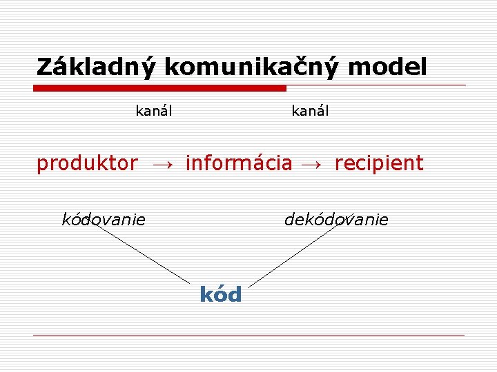 Základný komunikačný model kanál produktor → informácia → recipient kódovanie dekódovanie kód 