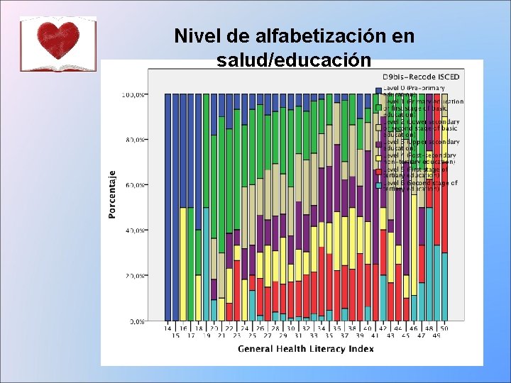 Nivel de alfabetización en salud/educación 