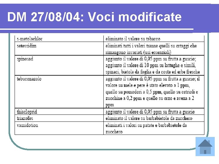 DM 27/08/04: Voci modificate 