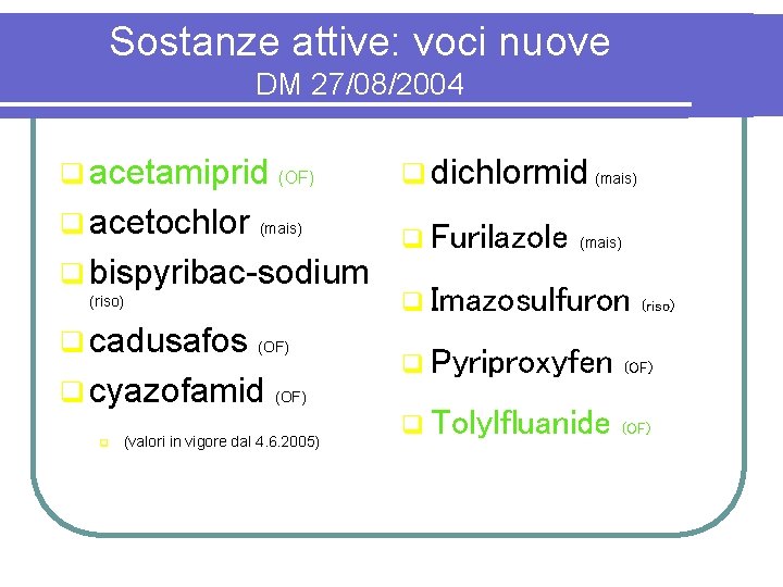 Sostanze attive: voci nuove DM 27/08/2004 q acetamiprid q acetochlor (OF) (mais) q bispyribac-sodium